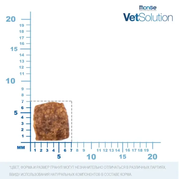 0,4кг Корм Monge VetSolution Cat Dermatosis Вет. диета для кошек с заболеваниями кожи