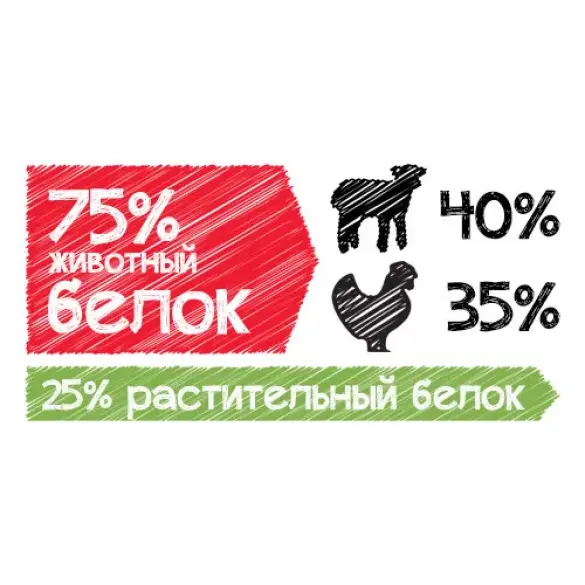 Корм в развес Belcando Adult Lamb&Rice Гипоаллергенный для собак всех пород с Ягненком и рисом, 1 кг
