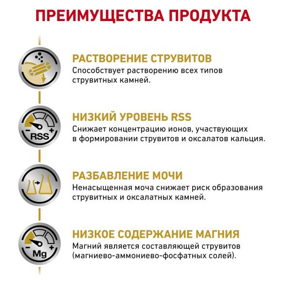 2кг Корм ROYAL CANIN Urinary S/O диета для взрослых собак при заболеваниях мочевыделительной системы