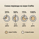 4,5кг Корм Craftia Harmona Adult Cat беззерновой для взрослых кошек из Курицы и рыбы