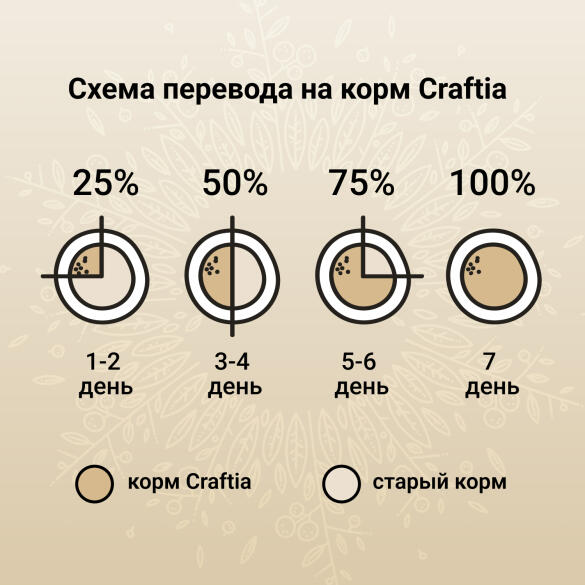 4,5кг Корм Craftia Harmona Adult Cat беззерновой для взрослых кошек из Курицы и рыбы