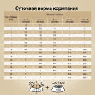 7кг Корм Craftia Natura Puppy Medium&Large для щенков средних и крупных пород из Курицы и индейки