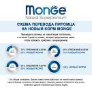 1,5кг Корм Monge Cat Monoprotein Sterilized Beef Монопротеиновый для стерилизованных кошек с Говядиной