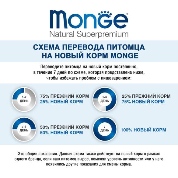 1,5кг Корм Monge Cat Monoprotein Sterilized Beef Монопротеиновый для стерилизованных кошек с Говядиной