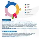 0,4кг Корм Monge VetSolution Cat Dermatosis Вет. диета для кошек с заболеваниями кожи