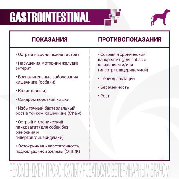 400гр Консервы Monge VetSolution Dog Gastrointestinal Вет. диета для собак c заболеваниями ЖКТ