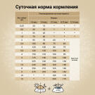 640гр Корм Craftia Natura Puppy Mini для щенков миниатюрных и мелких пород из Лосося с сельдью