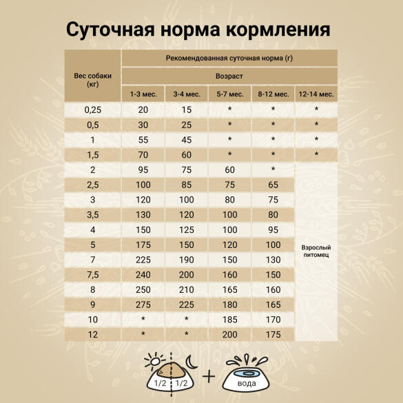640гр Корм Craftia Natura Puppy Mini для щенков миниатюрных и мелких пород из Лосося с сельдью