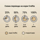 640гр Корм Craftia Natura Puppy Mini для щенков миниатюрных и мелких пород из Курицы и индейки