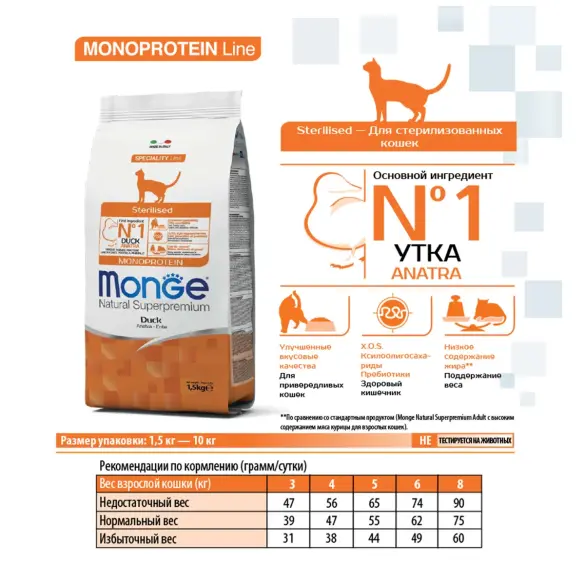 10кг Корм Monge Cat Monoprotein Sterilized Duck Монопротеиновый для стерилизованных кошек с Уткой "Ритейл"