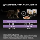 85гр Корм для кошек PRO PLAN Sterilised с Индейкой в соусе
