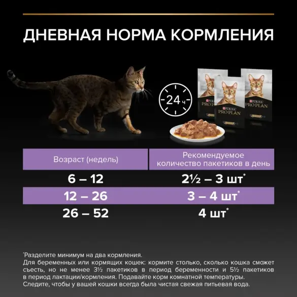 85гр Корм для кошек PRO PLAN Sterilised с Индейкой в соусе