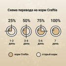 320гр Корм Craftia Harmona Adult Cat беззерновой для взрослых кошек из Курицы и рыбы