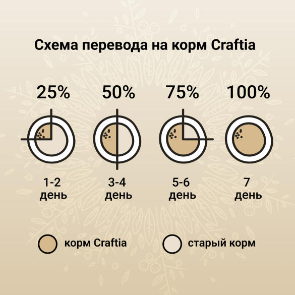 320гр Корм Craftia Harmona Adult Cat беззерновой для взрослых кошек из Курицы и рыбы