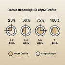 7кг Корм Craftia Natura Puppy Mini для щенков миниатюрных и мелких пород из Ягненка с перепелкой