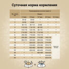 640гр Корм Craftia Natura Puppy Medium&Large для щенков средних и крупных пород из из Утки с фазаном