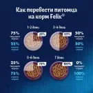 Корм в развес Felix для кошек, Двойная вкуснятина, 1кг