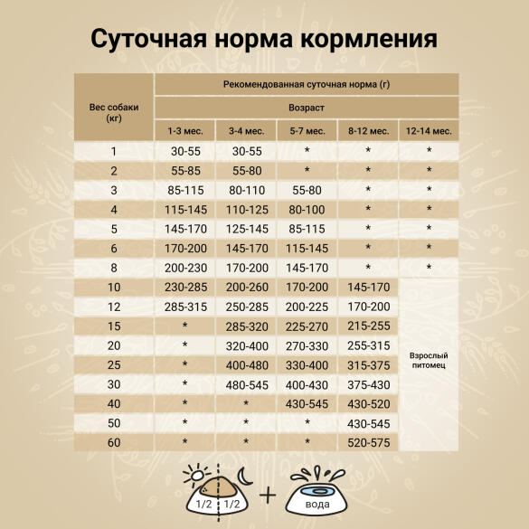 640гр Корм Craftia Natura Puppy Medium&Large для щенков средних и крупных пород из из Утки с фазаном