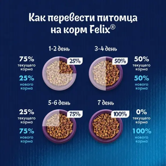 Корм в развес Felix для кошек, Двойная вкуснятина, 1кг