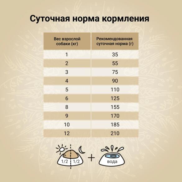 7кг Корм Craftia Natura Adult Mini для взрослых собак миниатюрных и мелких пород из Курицы и индейки