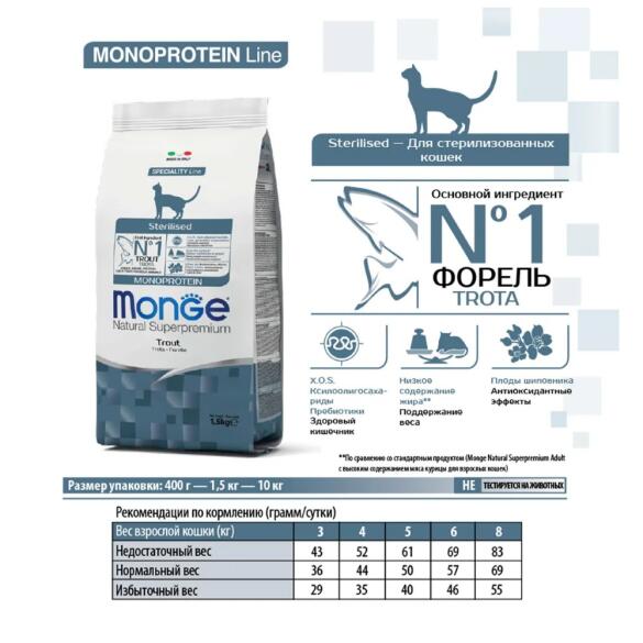 0,4кг Корм Monge Cat Monoprotein Sterilized Trout Монопротеиновый для стерилизованных кошек с Форелью