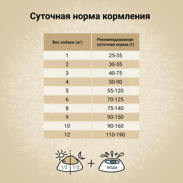 7кг Корм Craftia Natura Adult Mini для взрослых собак миниатюрных и мелких пород из Лосося с сельдью