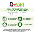 1,5кг Корм Monge Cat Bwild Grain Free Adult CodFish/Potatoes беззерновой для взрослых кошек с Треской и картофелем