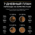 3кг Корм PRO PLAN Sterilised Vital Functions Adult для стерилизованных кошек, поддержания функций почек, мозга и иммунитета с Лососем
