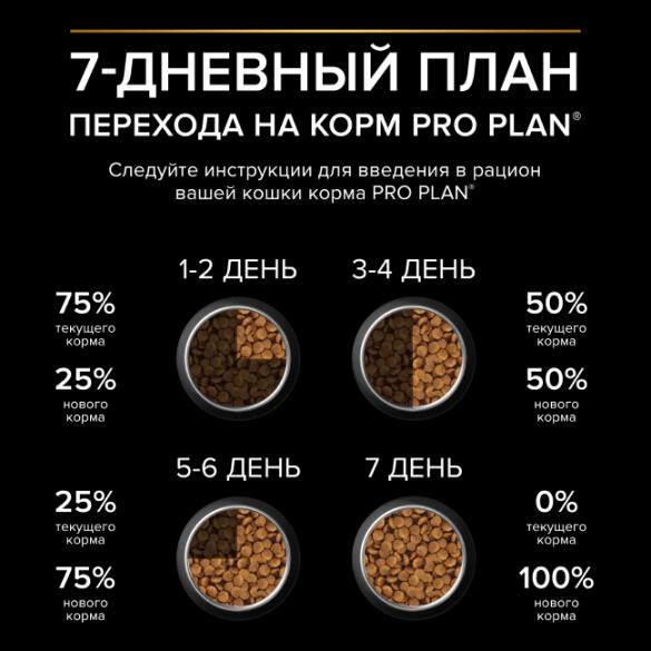3кг Корм PRO PLAN Sterilised Vital Functions Adult для стерилизованных кошек, поддержания функций почек, мозга и иммунитета с Лососем
