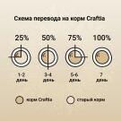 2кг Корм Craftia Natura Adult Mini для взрослых собак миниатюрных и мелких пород из ягненка с перепелкой