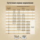 7кг Корм Craftia Natura Puppy Medium&Large для щенков средних и крупных пород из из Утки с фазаном