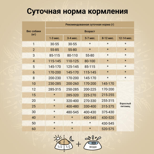 7кг Корм Craftia Natura Puppy Medium&Large для щенков средних и крупных пород из из Утки с фазаном