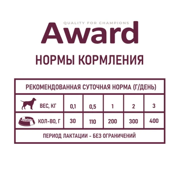 200г Консерва Award для щенков с начала прикорма до 4 месяцев, беременных и кормящих сук паштет из Индейки
