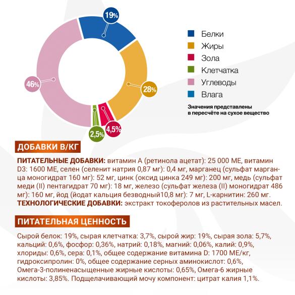2кг Корм Monge VetSolution Dog Renal and Oxalate Вет. диета для собак  с почечной недостаточностью и для профилактики МКБ оксалатного типа