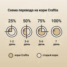 2кг Корм Craftia Natura Puppy Mini для щенков миниатюрных и мелких пород из Курицы и индейки